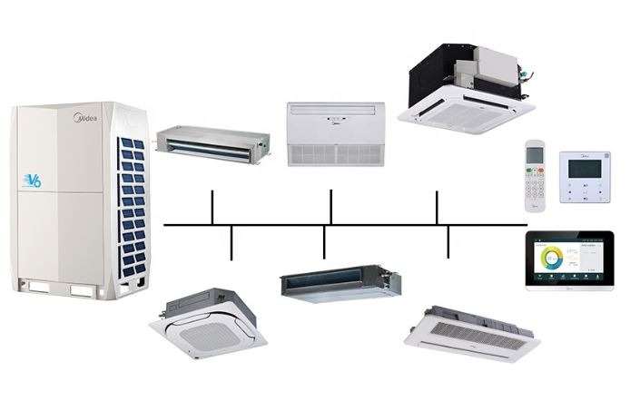 sistema de climatización